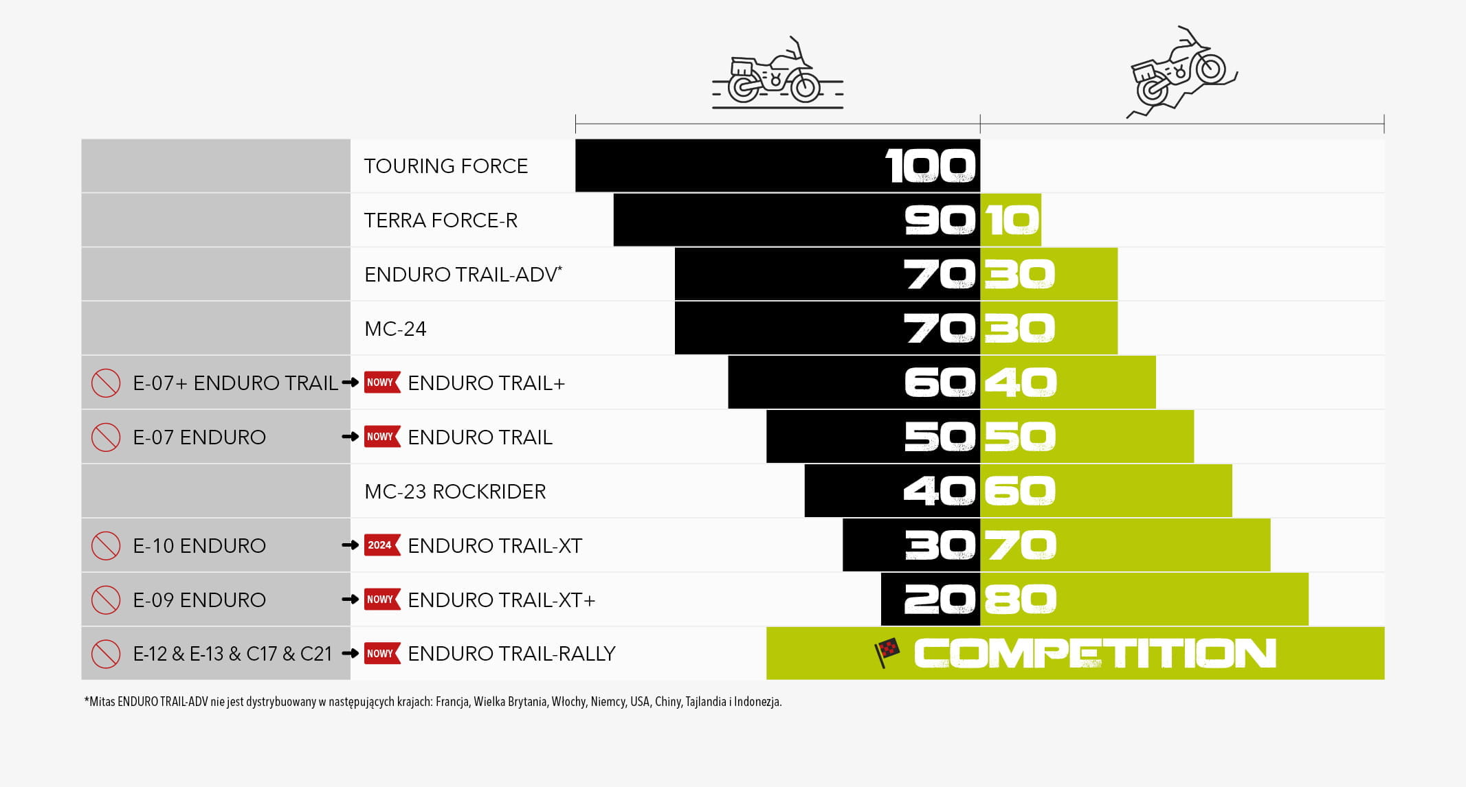 mitas_tabela_adventure_tyres_PL