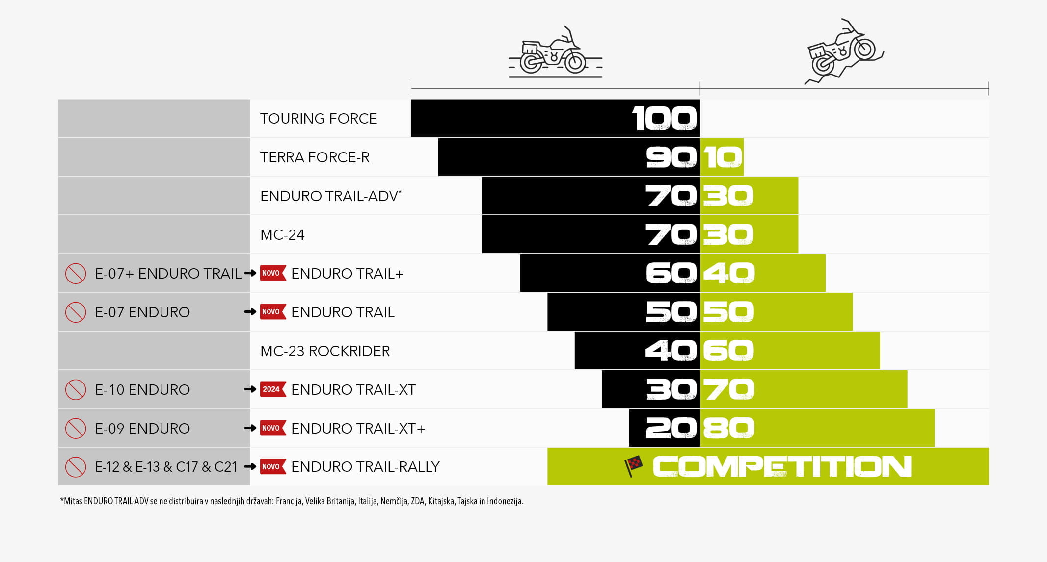 mitas_tabela_adventure_tyres_SI