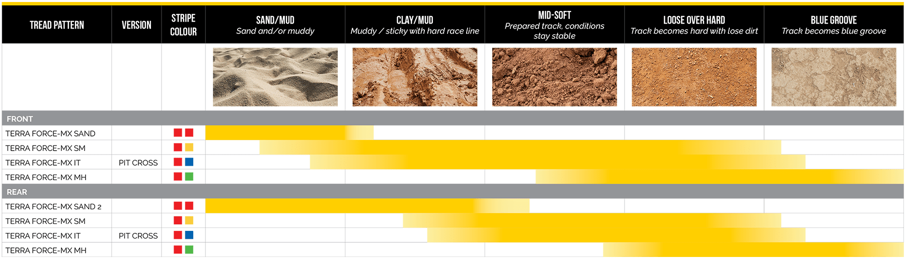 Mitas_tire_application_charts_MOTOCROSS