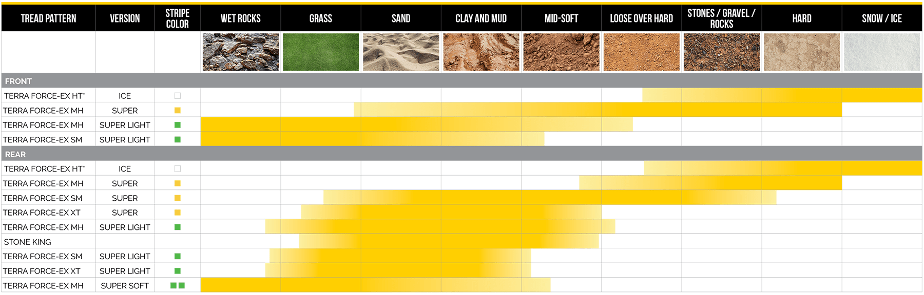 Mitas_tire_application_charts_APR25_TERRA_FORCE_EF