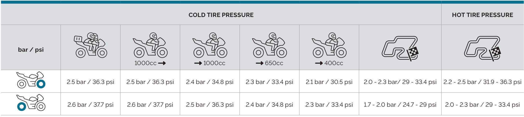 mitas_tyre_pressure_chart_en_sport_force-plus-ev