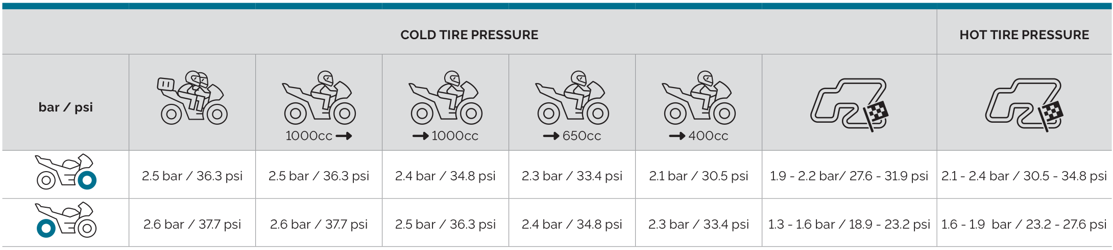 mitas_tyre_pressure_chart_en_sport_force-plus-rs