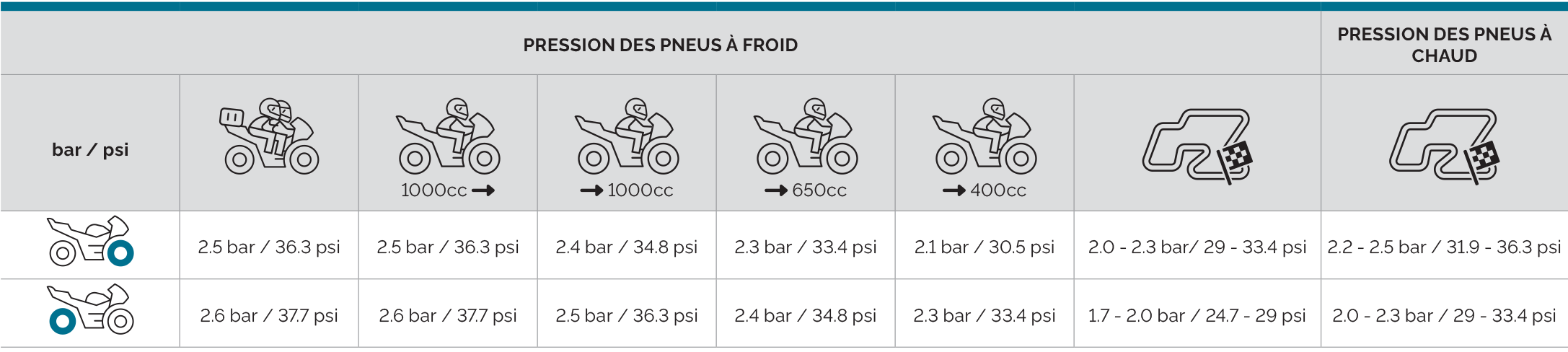 Mitas_tyre_pressure_chart_FR_SPORT_FORCE-plus-EV