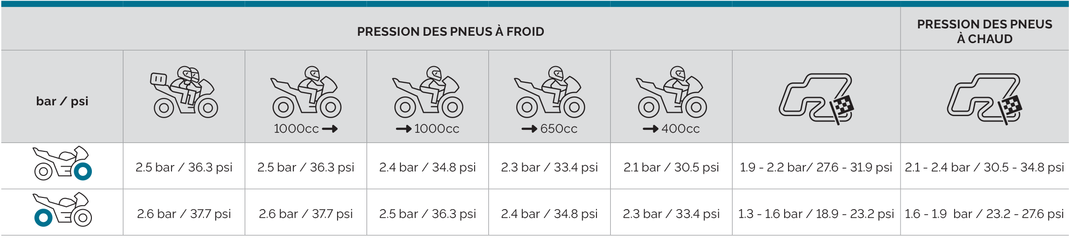 Mitas_tyre_pressure_chart_FR_SPORT_FORCE-plus-RS