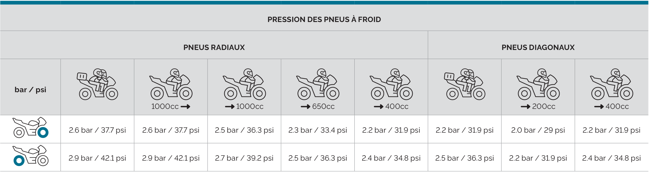 Mitas_tyre_pressure_chart_FR_SPORT_FORCE-plus