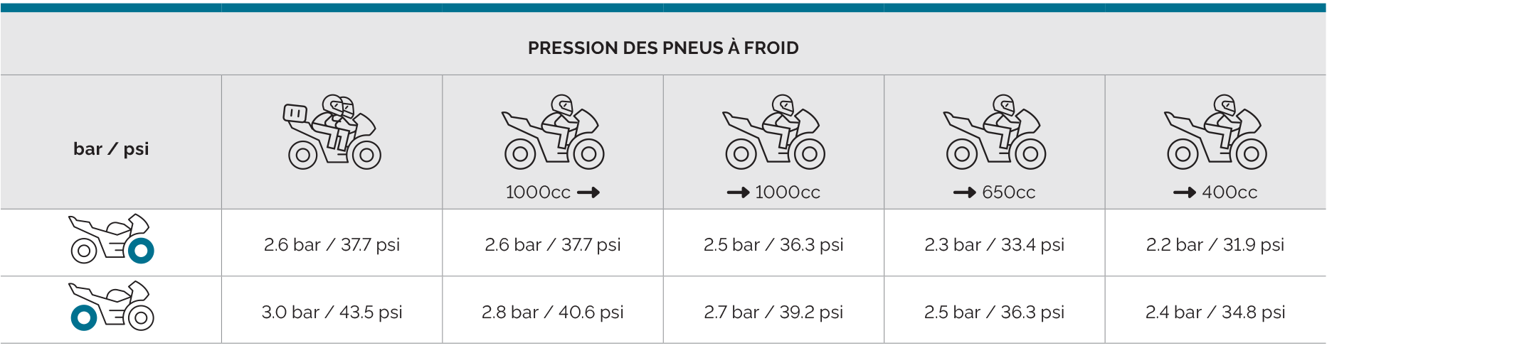 Mitas_tyre_pressure_chart_FR_TOURING_FORCE