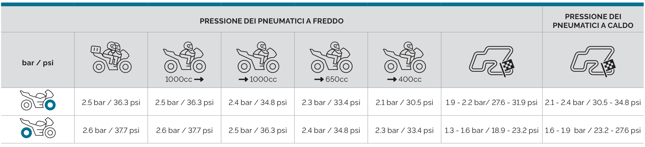 Mitas_tyre_pressure_chart_IT_SPORT_FORCE-plus-RS