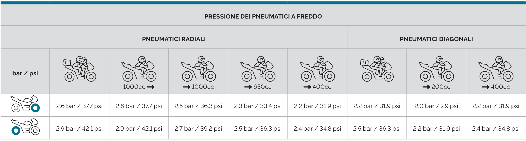 Mitas_tyre_pressure_chart_IT_SPORT_FORCE-plus