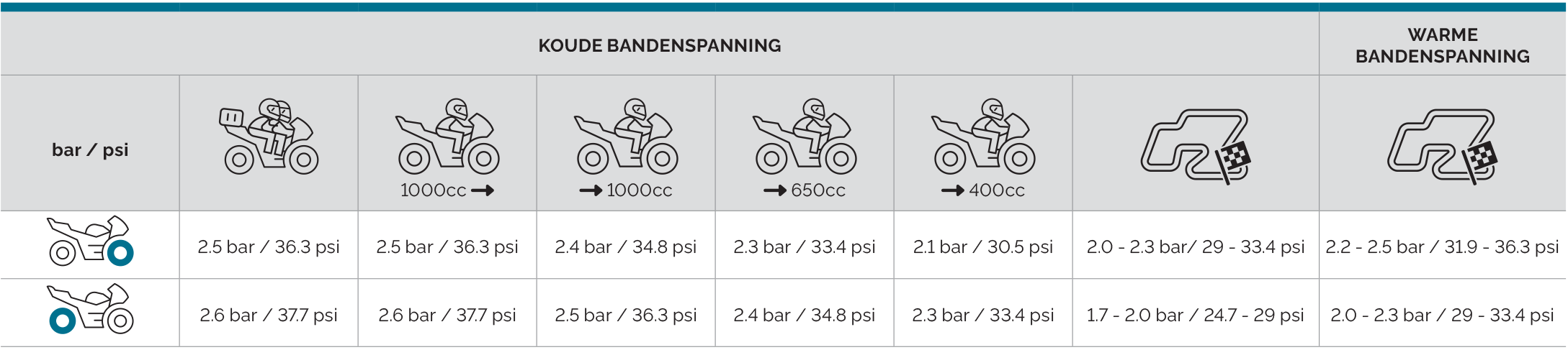 Mitas_tyre_pressure_chart_NL_SPORT_FORCE-plus-EV