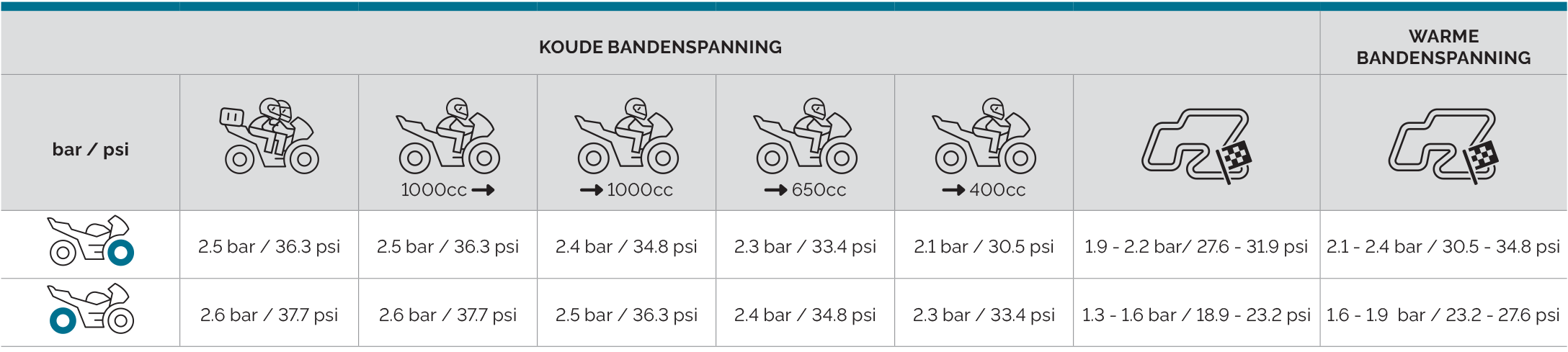 Mitas_tyre_pressure_chart_NL_SPORT_FORCE-plus-RS
