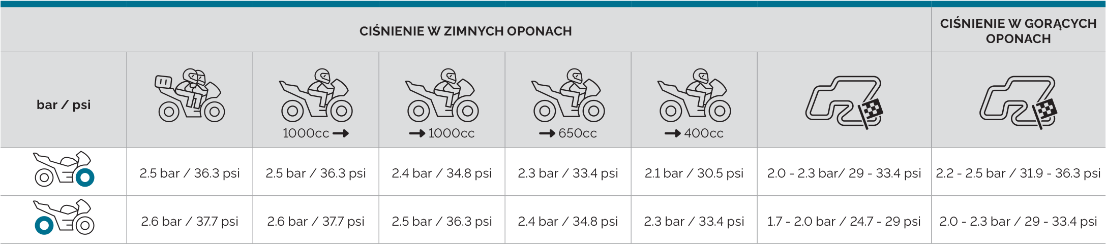 Mitas_tyre_pressure_chart_PL_SPORT_FORCE-plus-EV