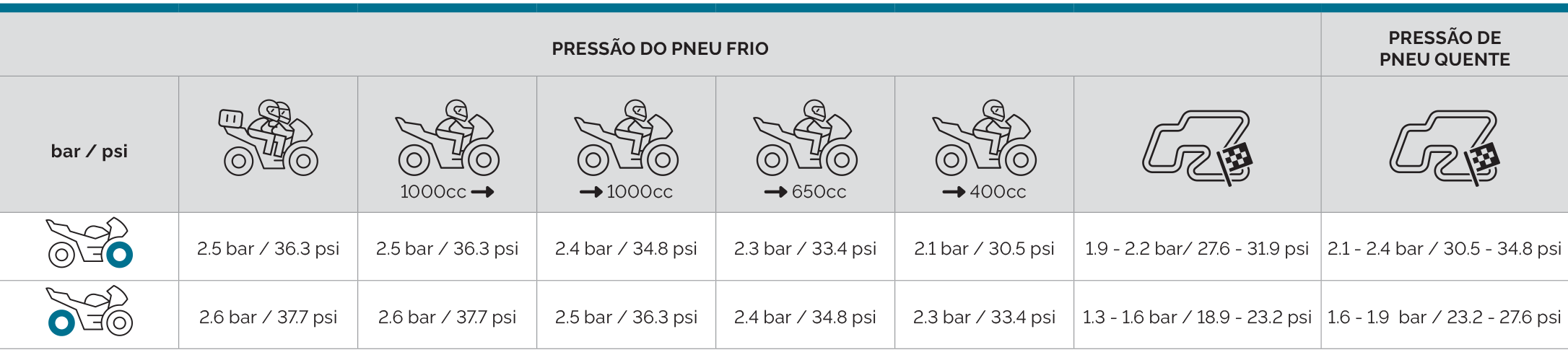 Mitas_tyre_pressure_chart_PT_SPORT_FORCE-plus-RS
