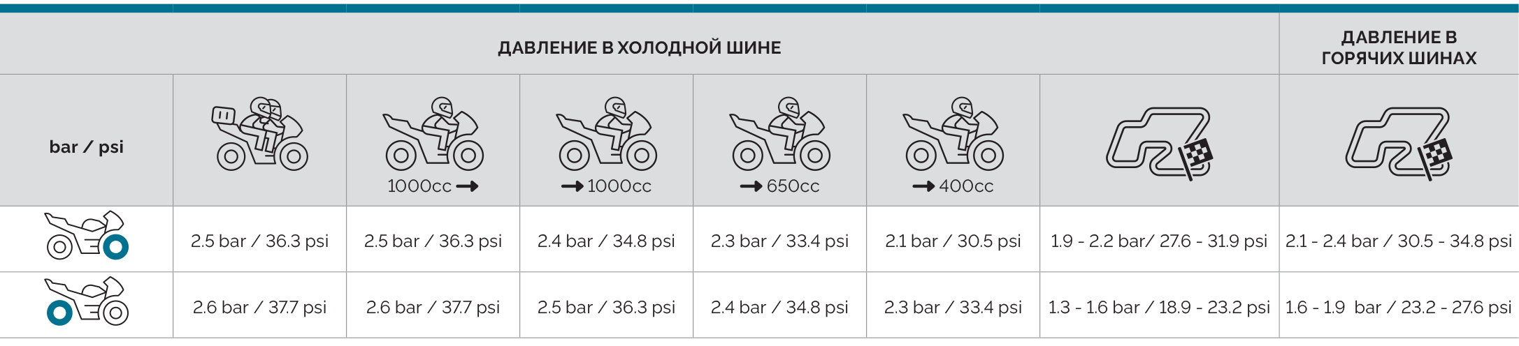 Mitas_tyre_pressure_chart_RU_SPORT_FORCE-plus-RS