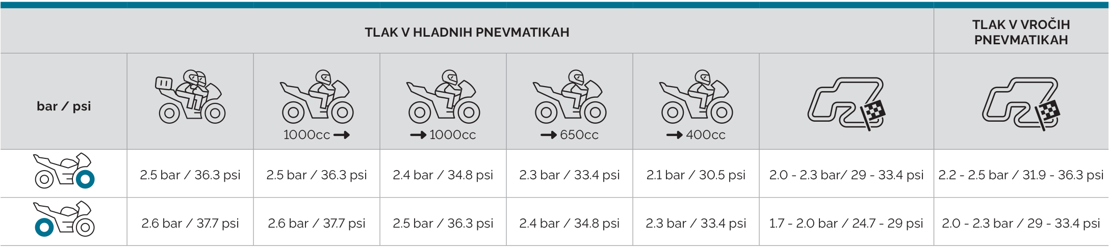 Mitas_tyre_pressure_chart_SI_SPORT_FORCE-plus-EV