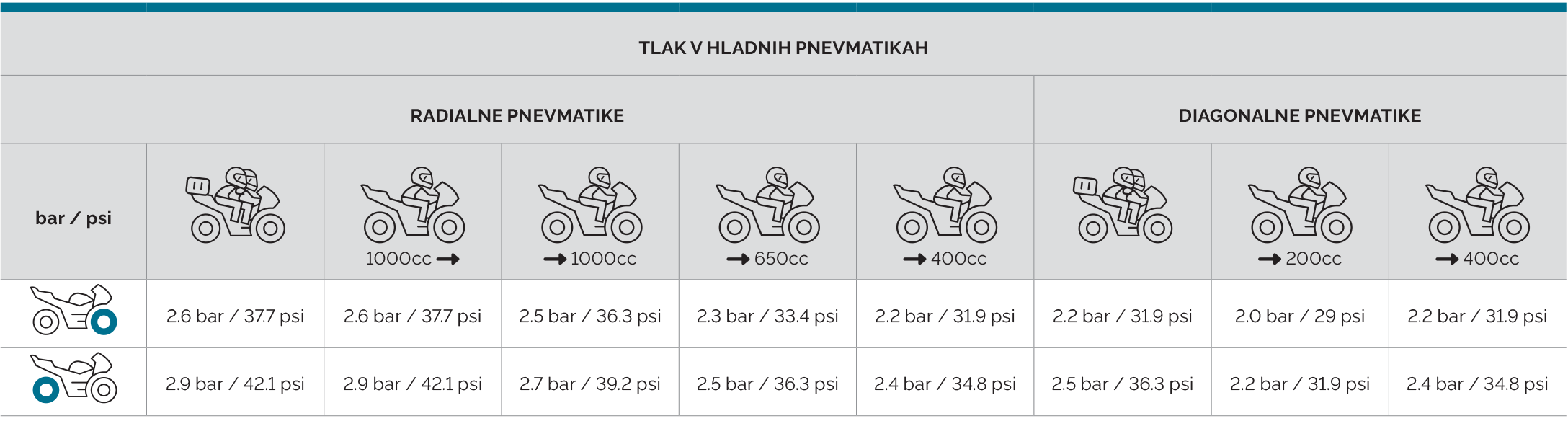 Mitas_tyre_pressure_chart_SI_SPORT_FORCE-plus