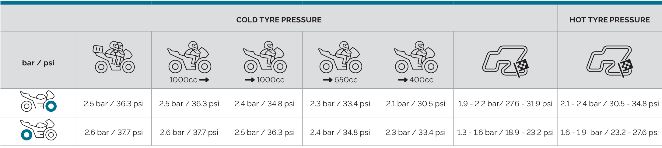 Mitas_tyre_pressure_chart_UK_SPORT_FORCE-plus-RS