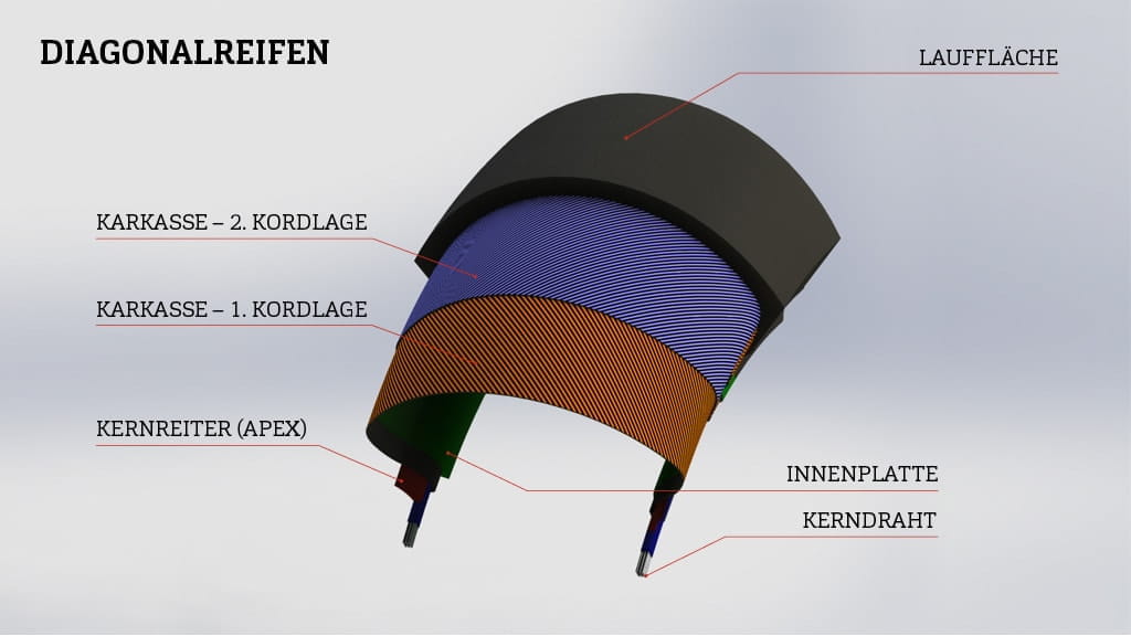 DIAGONALREIFEN