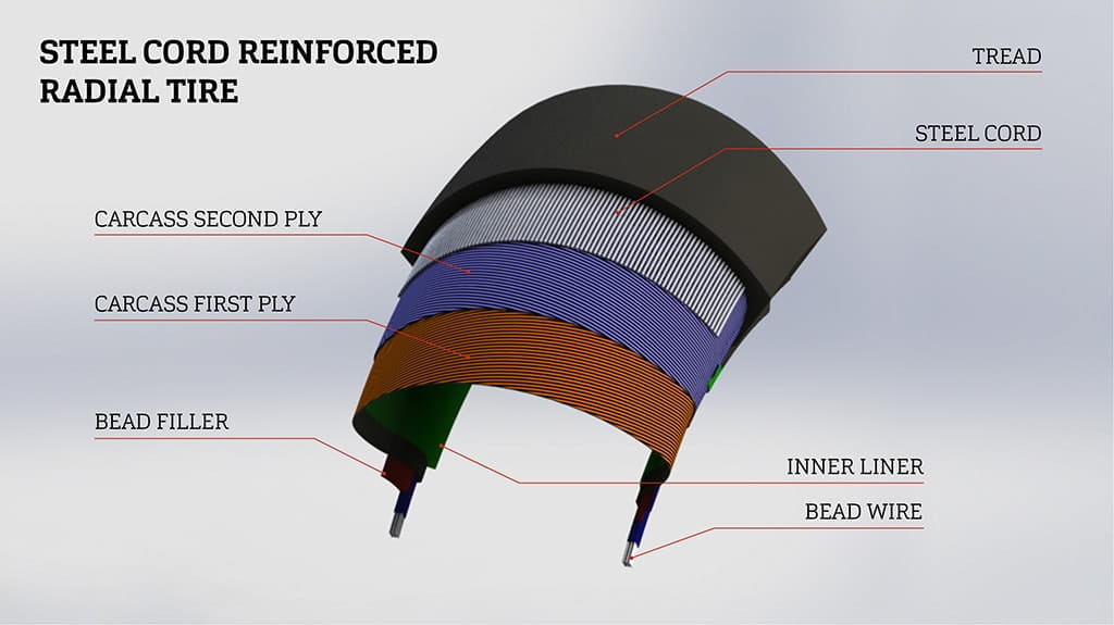 Mitas-Steel-cord-reinforced-radial-tyre